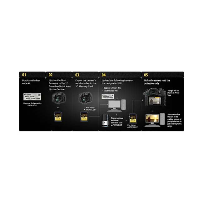 Panasonic V-Log Profile Code for GH4 & GH5