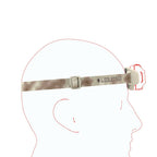 Ledlenser HF4R Signature Headlamp - Camo