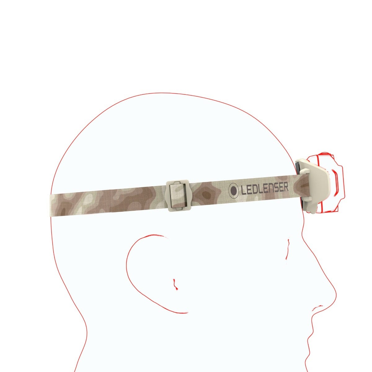 Ledlenser HF4R Signature Headlamp - Camo