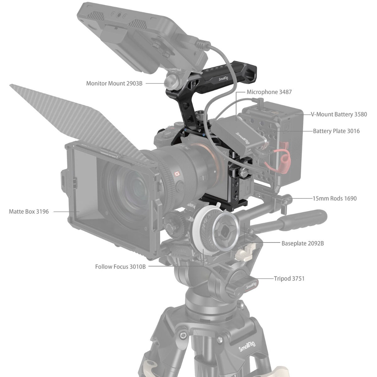 SmallRig "Rhinoceros" Basic Cage Kit for Sony Alpha 7R V / Alpha 7 IV / Alpha 7S III 3708