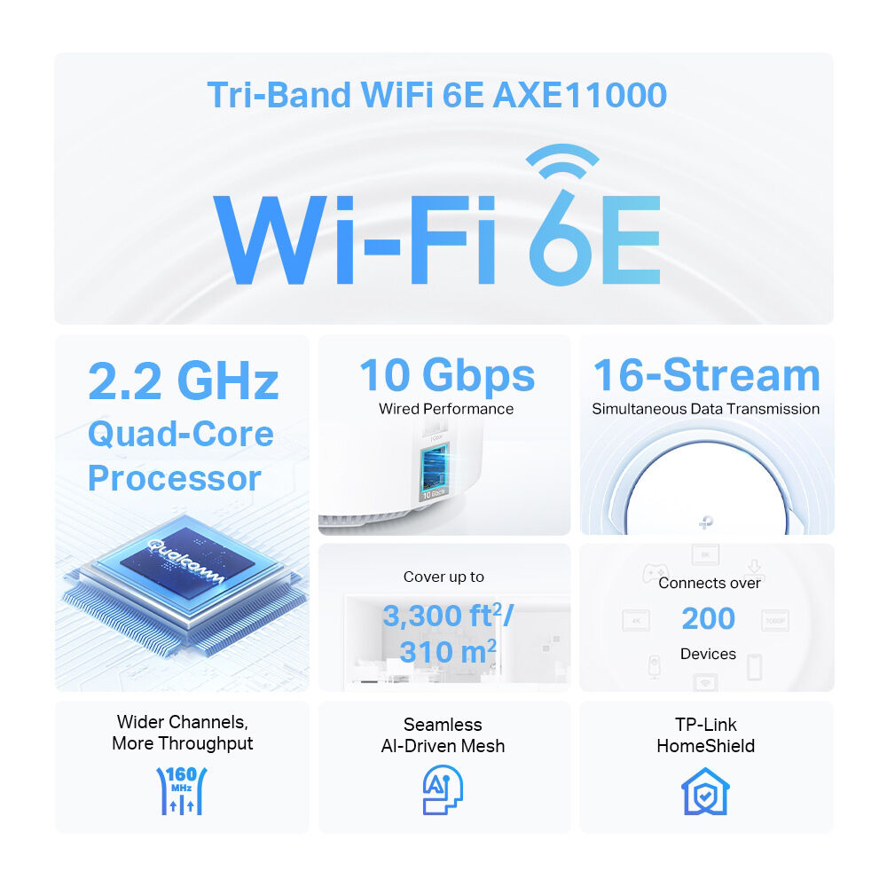 TP-Link Deco XE200 AXE11000 Tri-Band Mesh WiFi 6E System (2 Pack)