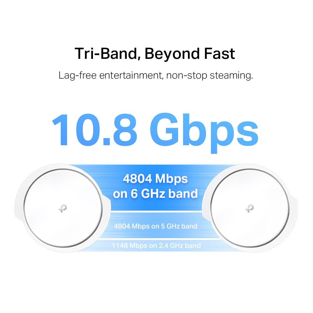 TP-Link Deco XE200 AXE11000 Tri-Band Mesh WiFi 6E System (2 Pack)