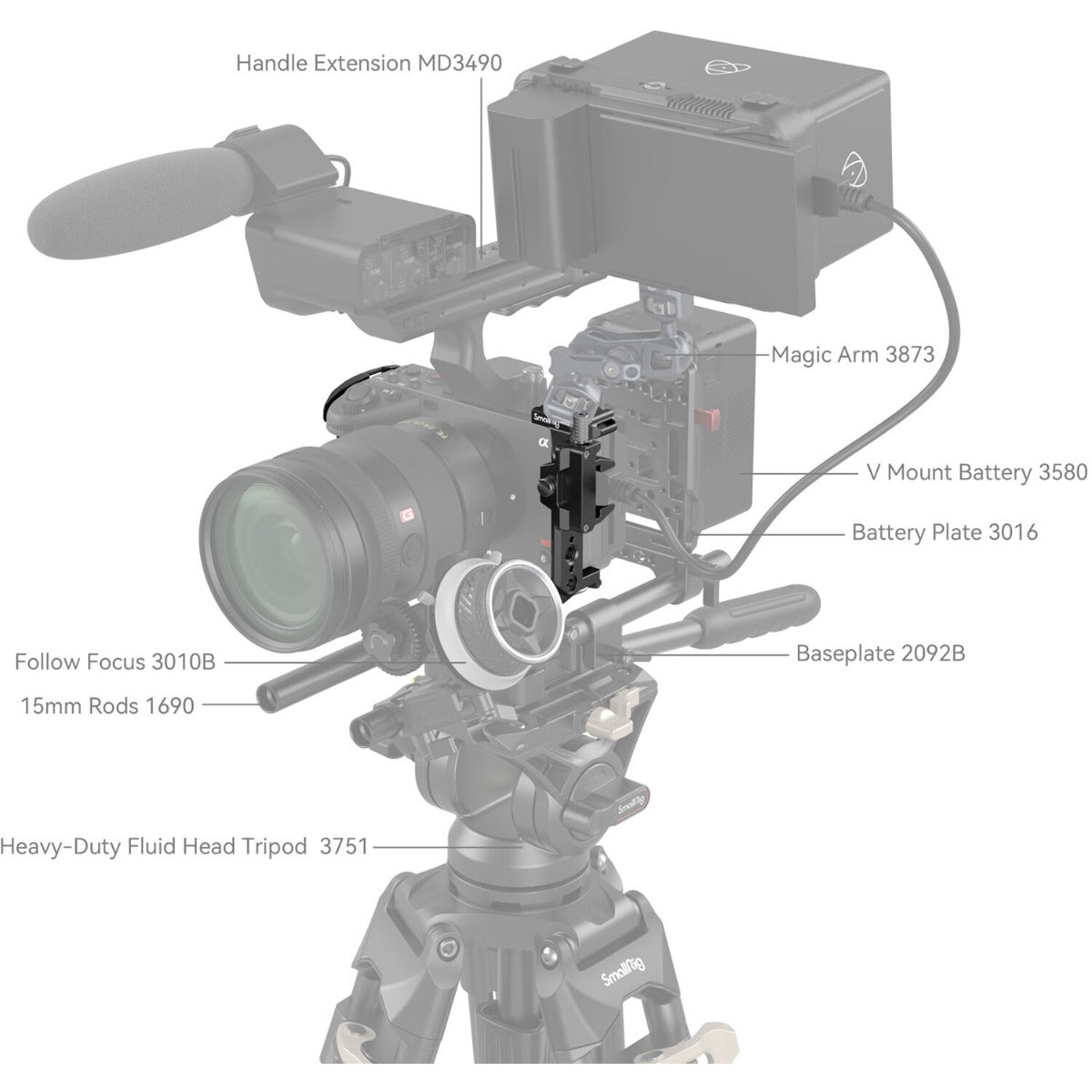 SmallRig Cage for Sony FX30 / FX3 4183