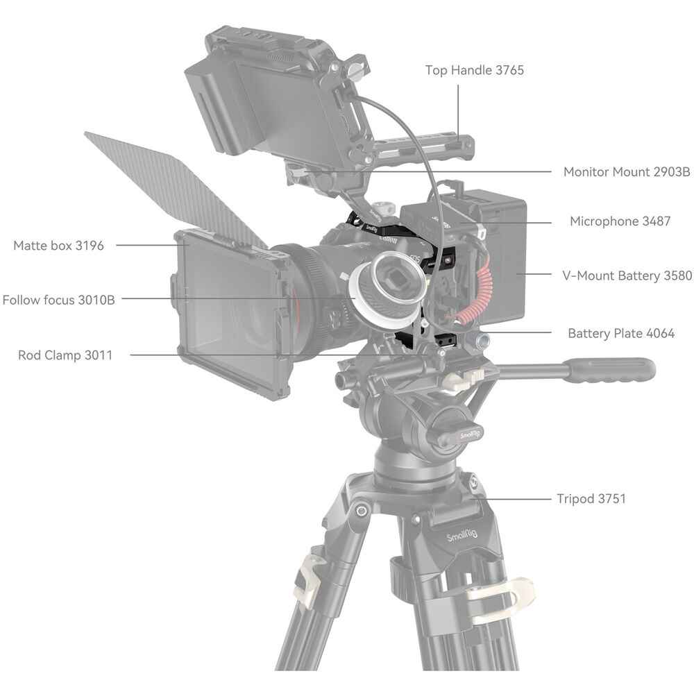 SmallRig Cage for Canon EOS R8 4212 