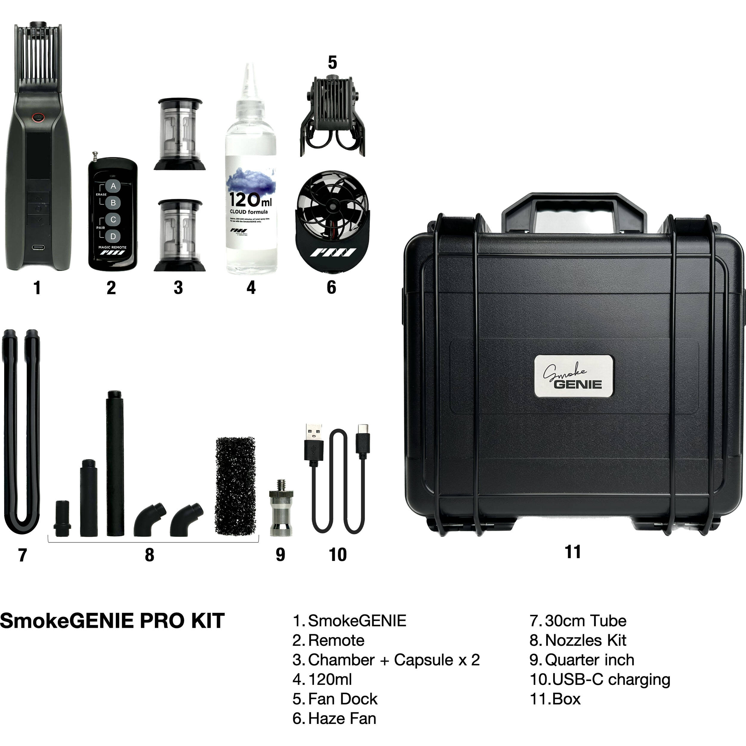 PMI SmokeGENIE - Professional Kit