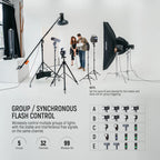 NEEWER QPRO-C TTL Wireless Flash Trigger