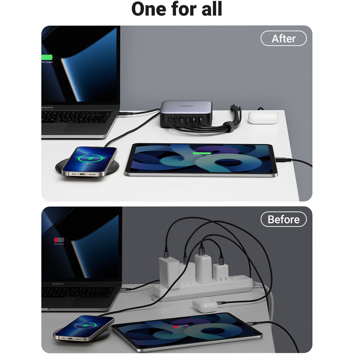 Ugreen Nexode 200W USB-C GaN 6 Ports Desktop Charger