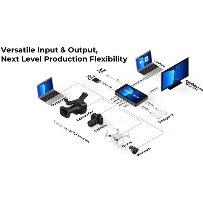 Open Box YoloLiv YoloBox Ultra Streamer Multicamera Encoder/ Switcher/Monitor & Recorder
