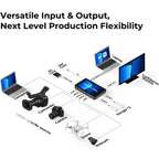Open Box YoloLiv YoloBox Ultra Streamer Multicamera Encoder/ Switcher/Monitor & Recorder