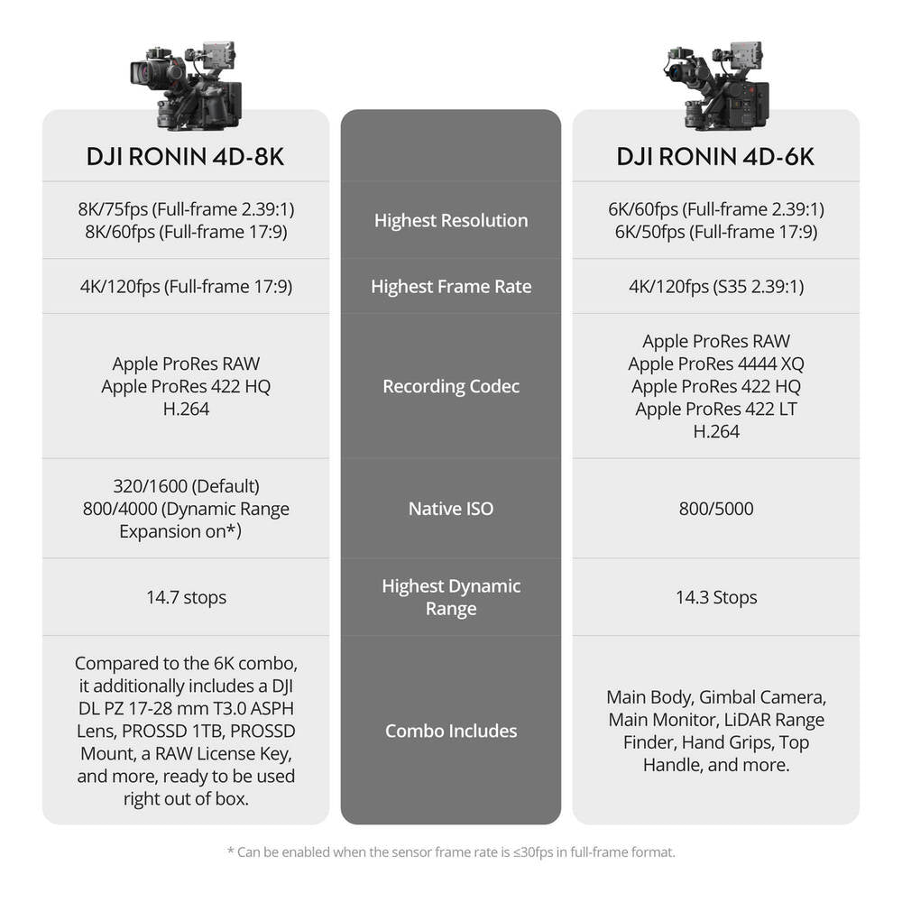 DJI Zenmuse X9-8K Gimbal Camera 