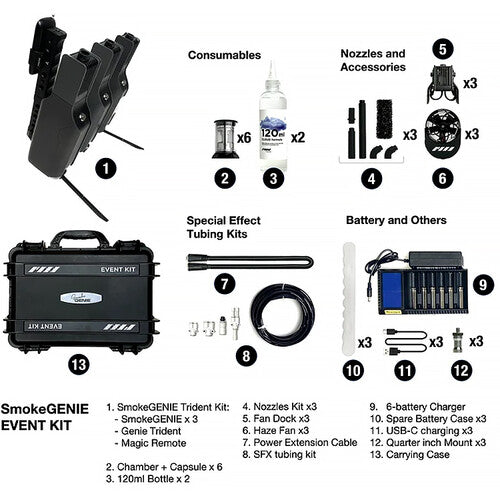 PMI SmokeGENIE - Event Kit
