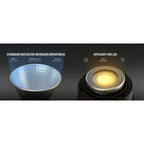 NEEWER CB200C RGB LED Video Light