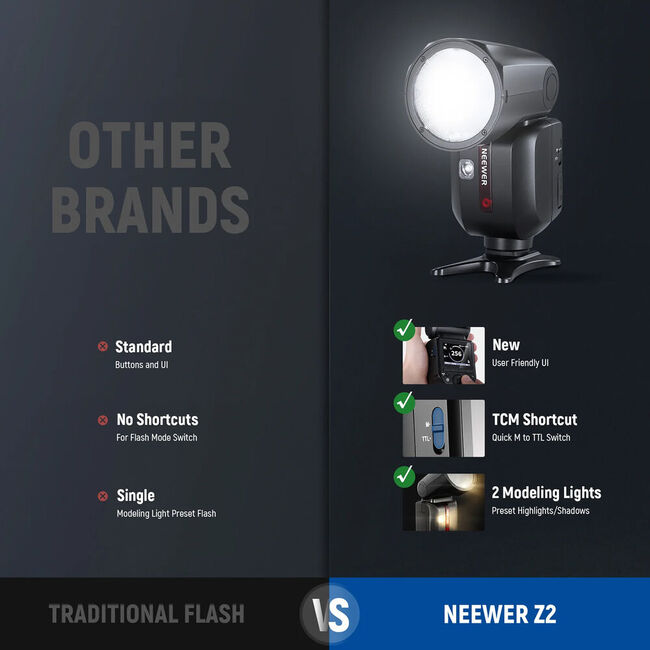  NEEWER Z2-S TTL Round Head Flash Speedlite - Sony