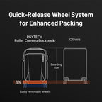 PGYTECH Roller Camera Backpack - Black 