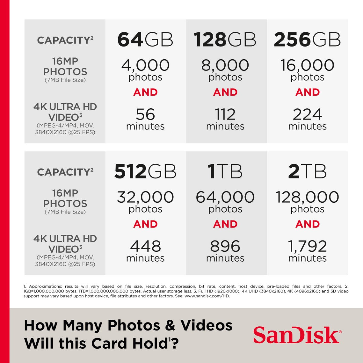 Sandisk MicroSD Express 128GB Memory Card
