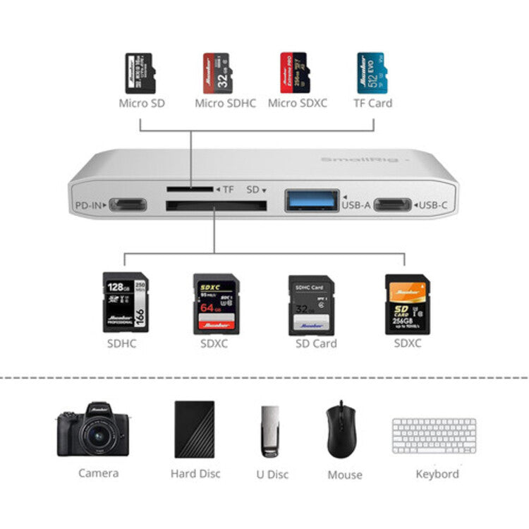 SmallRig 5-in-1 Memory Card Reader for Travel Photography 4746