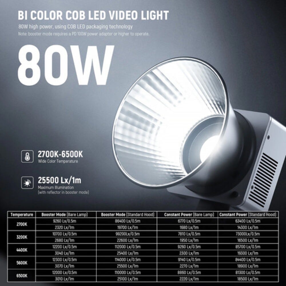 NEEWER HB80B Mini LED Video Light