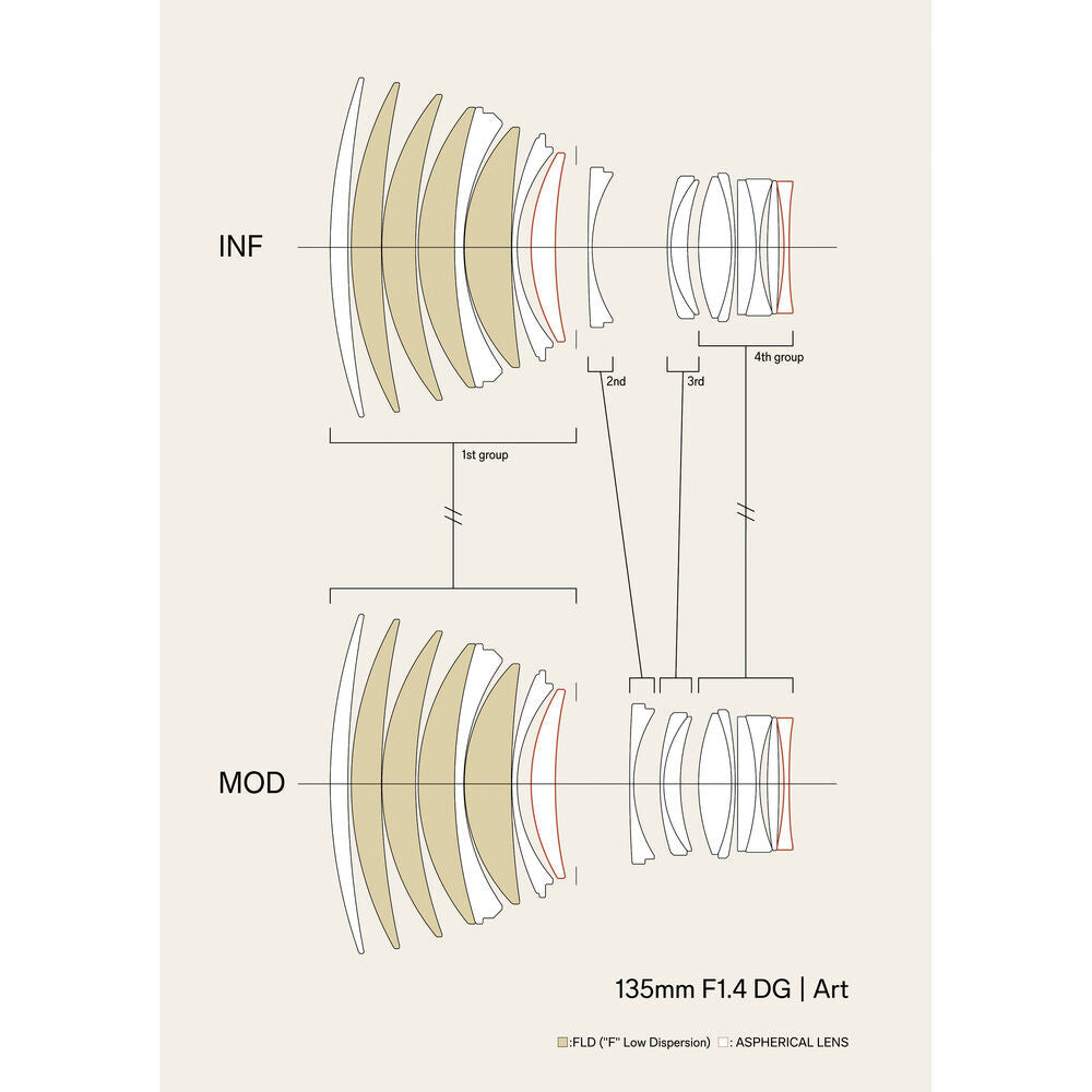Sigma 135mm f/1.4 DG Art Lens - L-Mount