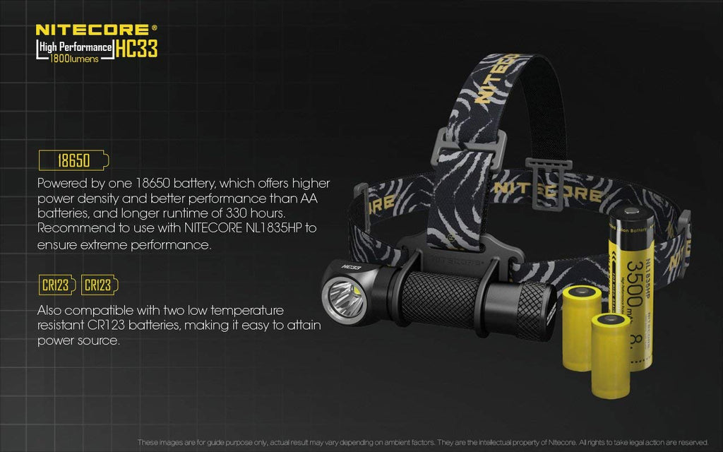 Nitecore HC33-SET 1800 Lumen Head Lamp