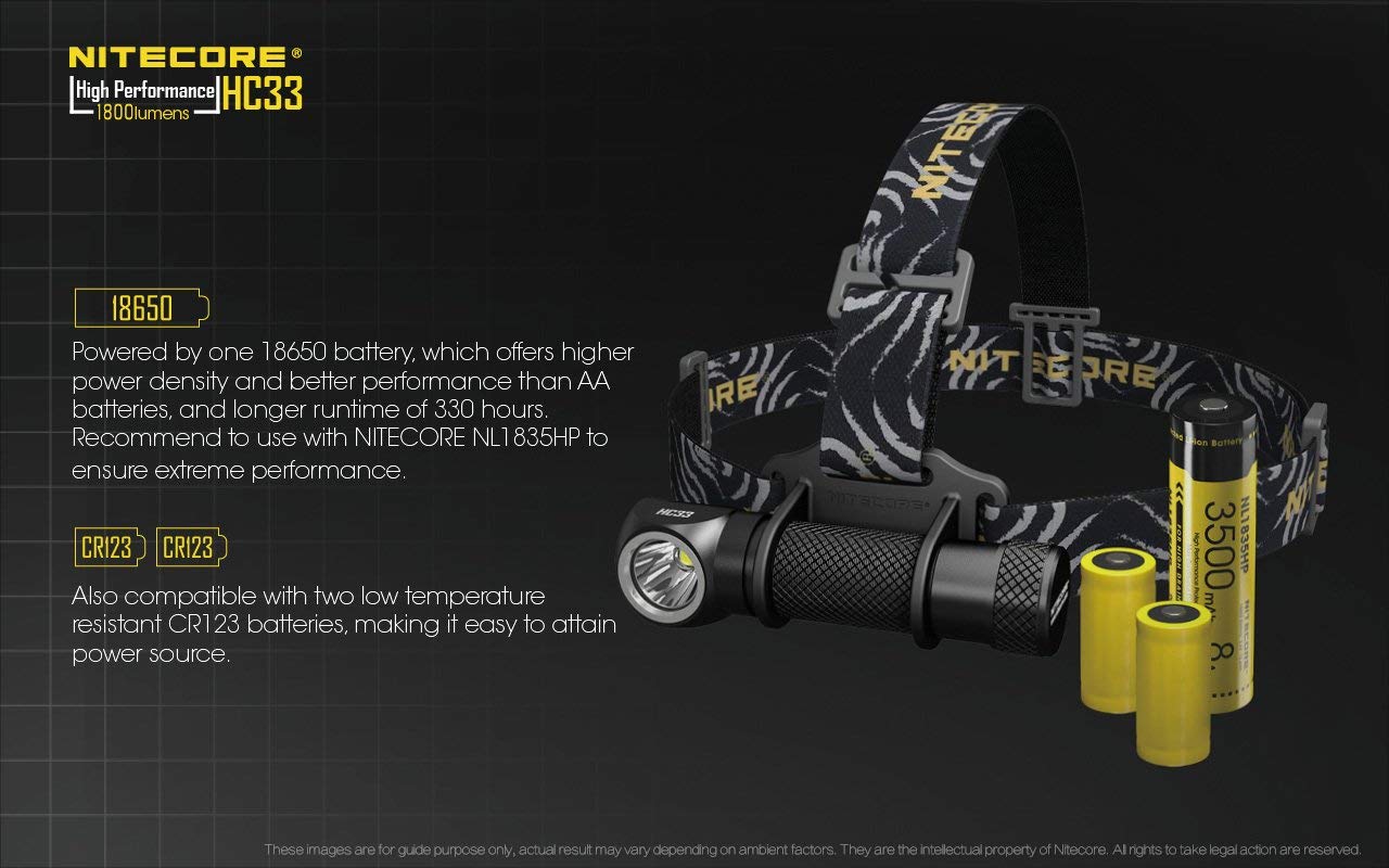 Nitecore HC33-SET 1800 Lumen Head Lamp