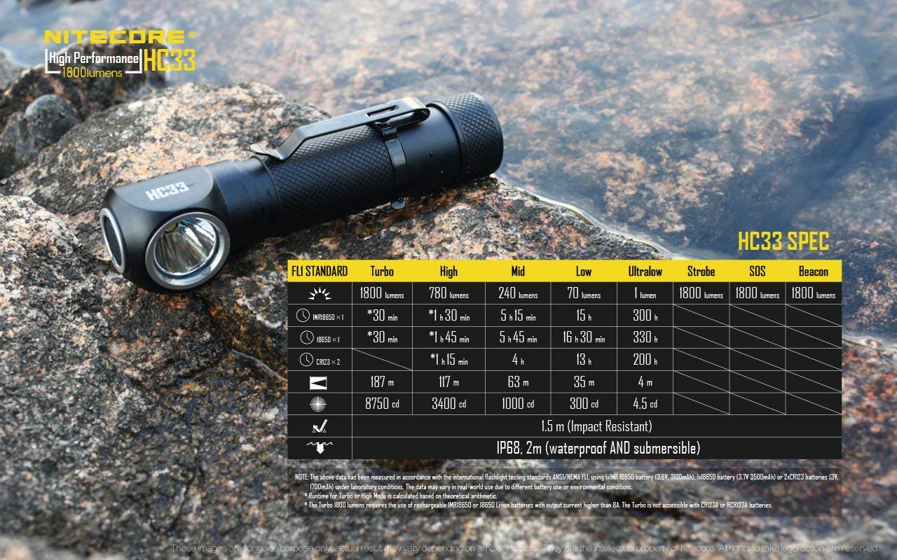 Nitecore HC33-SET 1800 Lumen Head Lamp