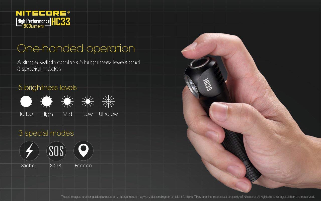 Nitecore HC33-SET 1800 Lumen Head Lamp