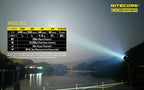 Nitecore 4000 Lumen TM06S-SET Tiny Monster Torch