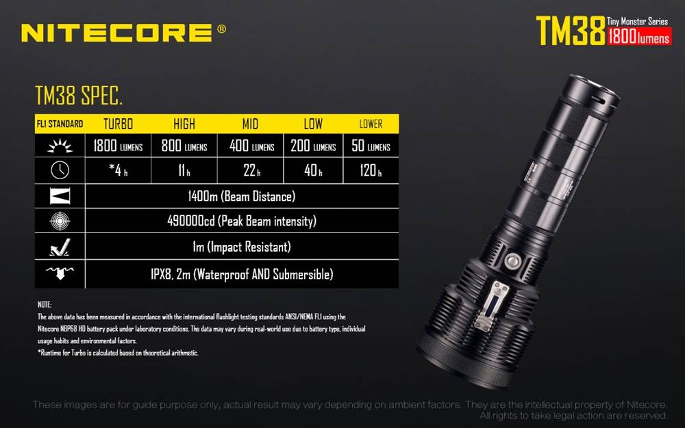 Nitecore 1800 Lumen TM38 Tiny Monster Torch