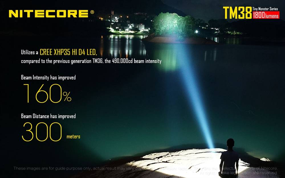 Nitecore 1800 Lumen TM38 Tiny Monster Torch