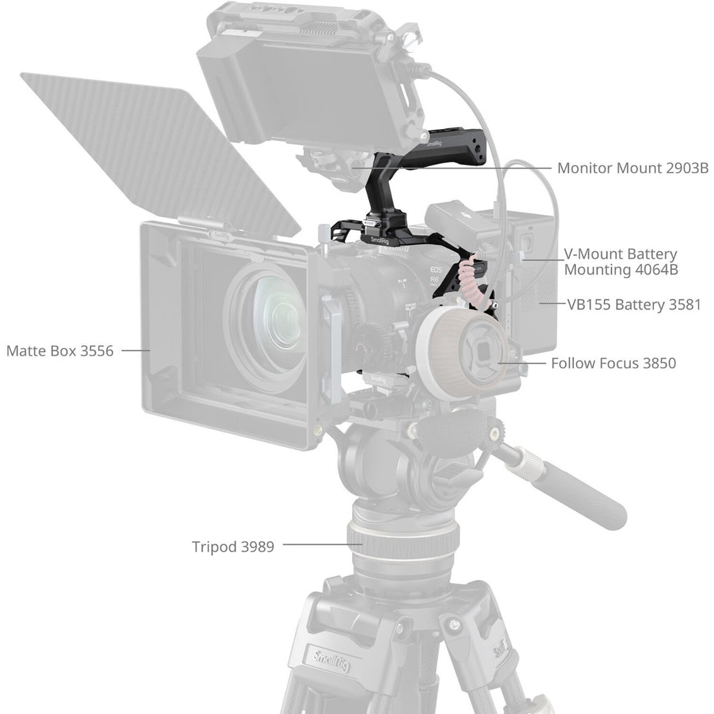 SmallRig "HawkLock" Quick Release Cage Kit for Canon EOS R6 Mark III / R6 Mark II 5957 