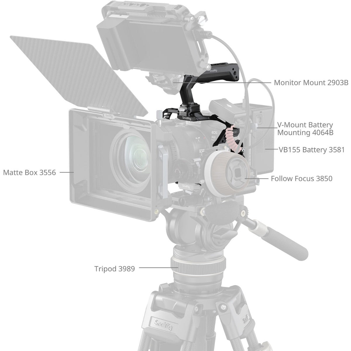 SmallRig "HawkLock" Quick Release Cage Kit for Canon EOS R6 Mark III / R6 Mark II 5957 