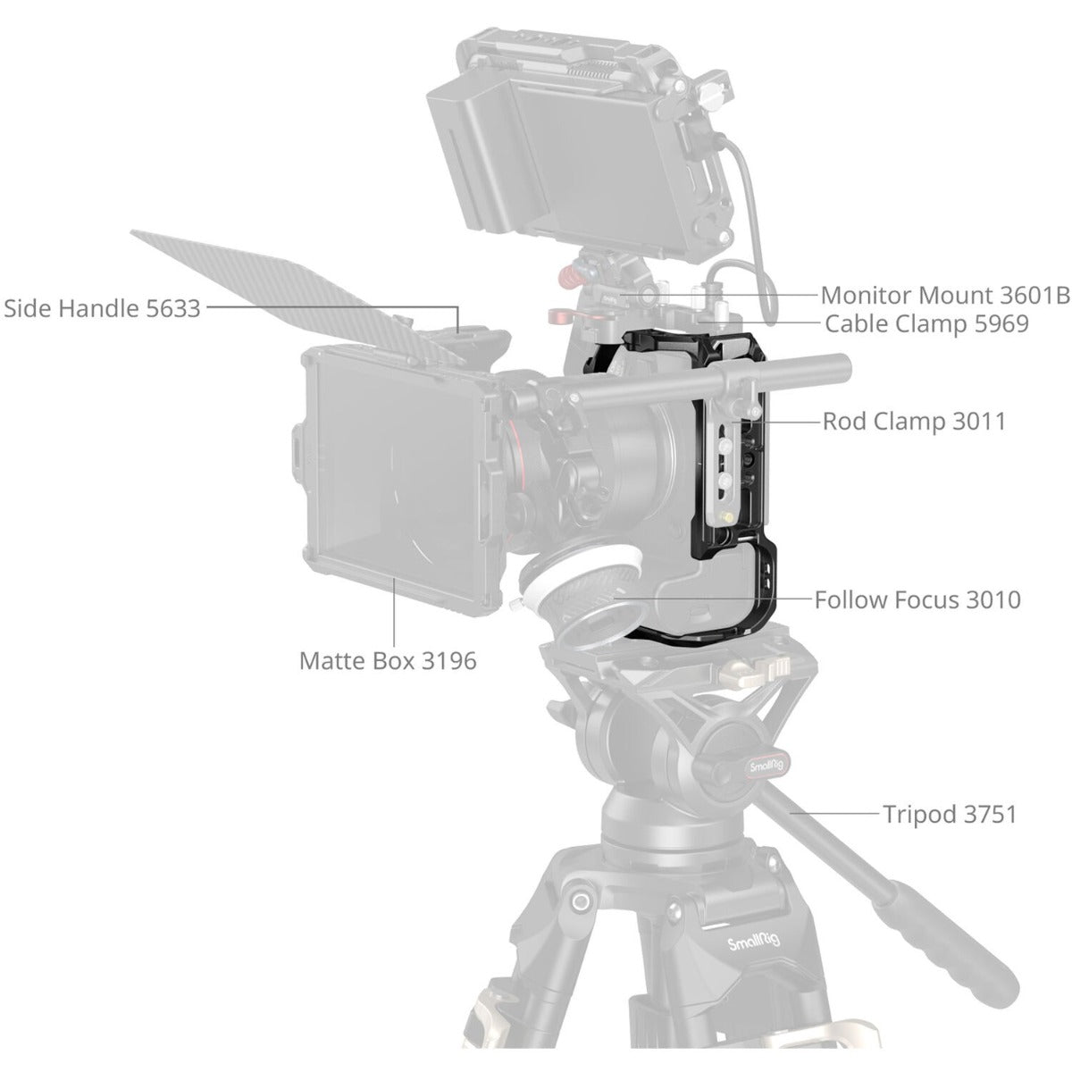 SmallRig "HawkLock" Quick Release Cage for Canon EOS R6 Mark III / R6 Mark II 5954