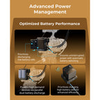 SmallRig Adapter Plate Kit for NP-F Type Batteries for 15mm LWS Rods (Supports UPS) 5537