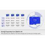 Samsung T7 128GB UHS-I microSDXC Memory Card Up to 170MB/s