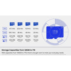 Samsung T7 1TB UHS-I microSDXC Memory Card Up to 170MB/s