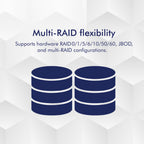 LaCie 8big Pro5 32TB (8x4TB) Thunderbolt 5 multi-bay RAID Drive (up to 120 GBps)