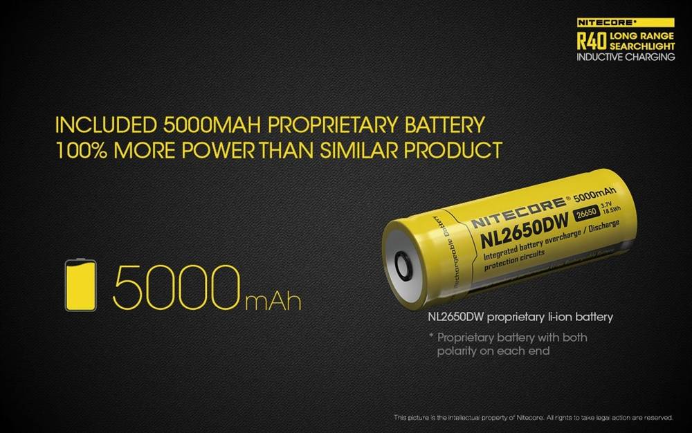 Nitecore R40 Searchlight Wall Torch 1000 Lumen