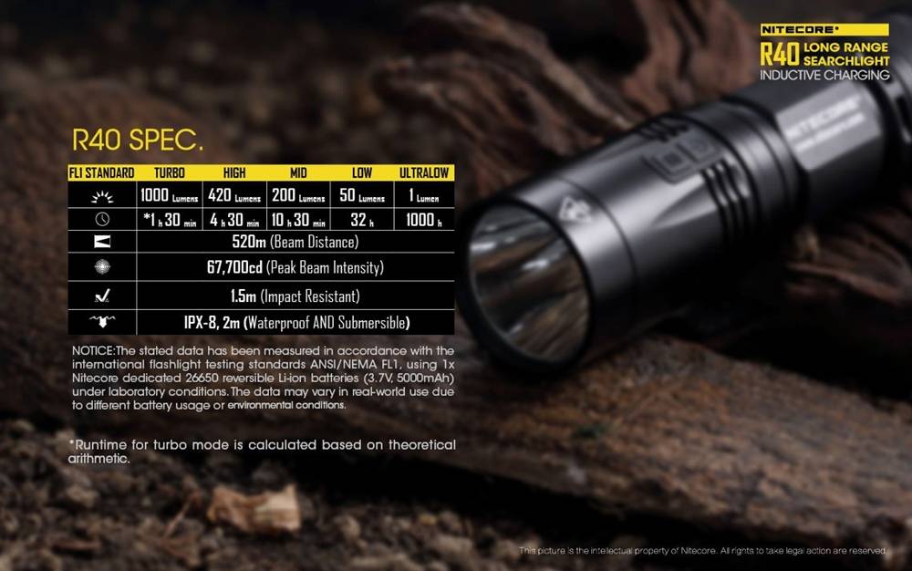 Nitecore R40 Searchlight Wall Torch 1000 Lumen