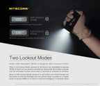 000 Lumen TM10K Tiny Monster Torch