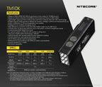 000 Lumen TM10K Tiny Monster Torch
