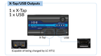 IDX  2A2F50 Power Bundle Includes SL-F50 x2, LC-2A x1