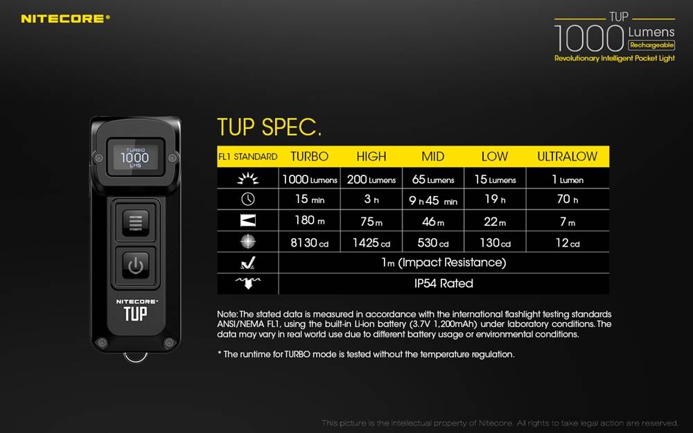 NITECORE TUP BLACK 1000 LUMENS Key Ring Torch