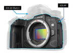Canon EOS RP Body