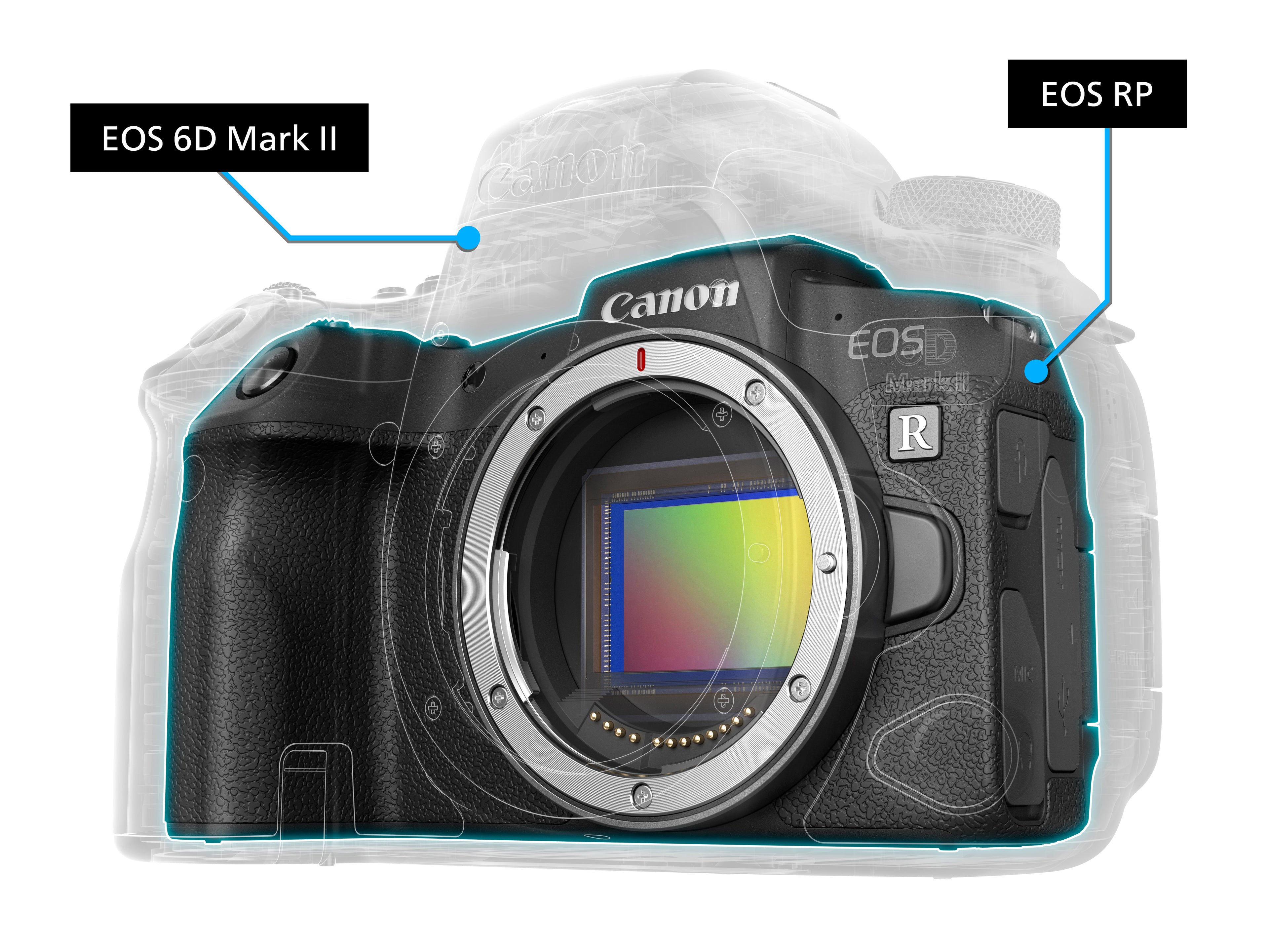 Canon EOS RP Body