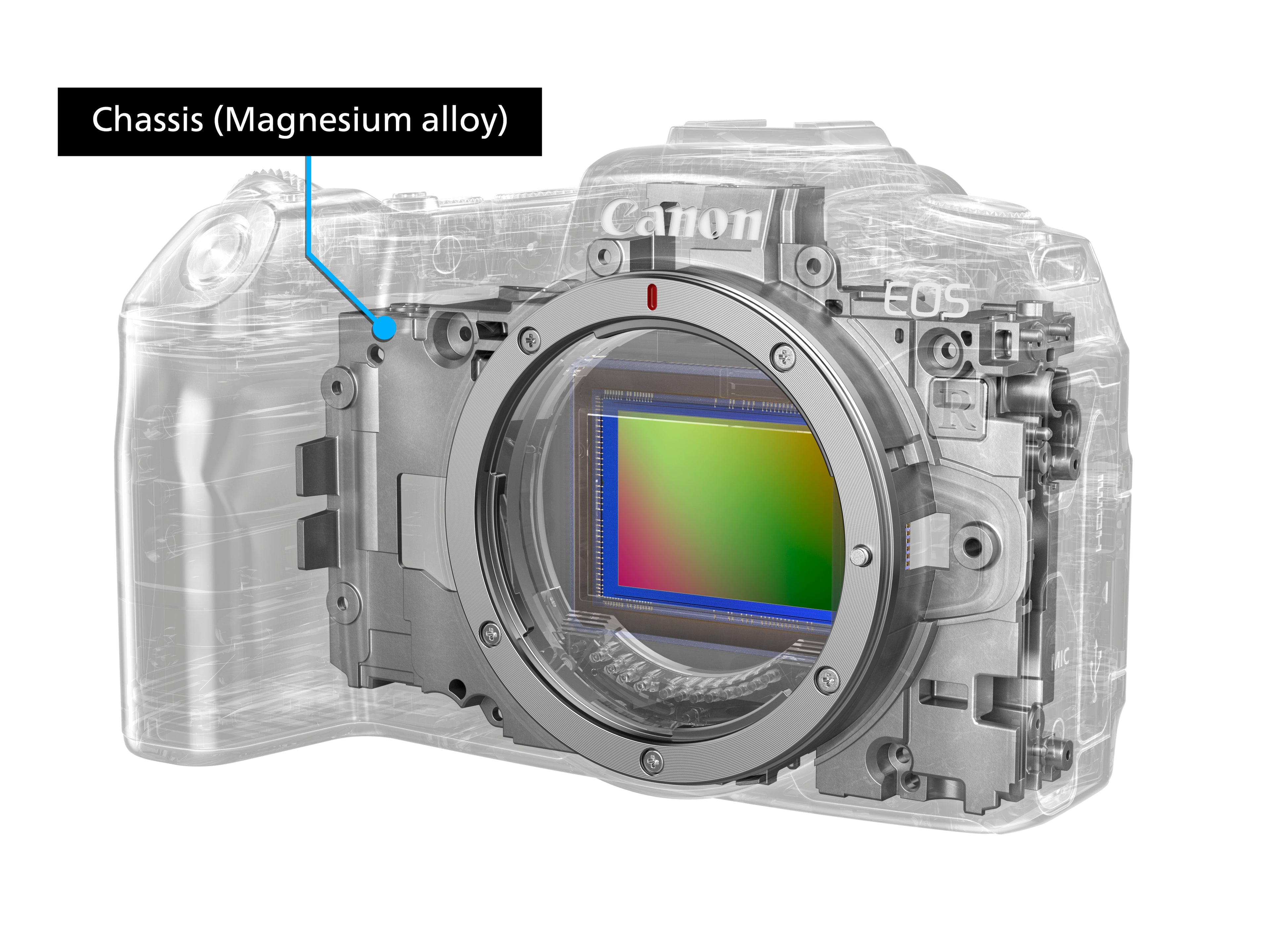 Canon EOS RP Body