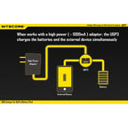 Nitecore Gopro Hero 3/3+ Dual Battery Charger
