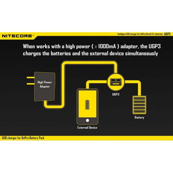 Nitecore Gopro Hero 3/3+ Dual Battery Charger