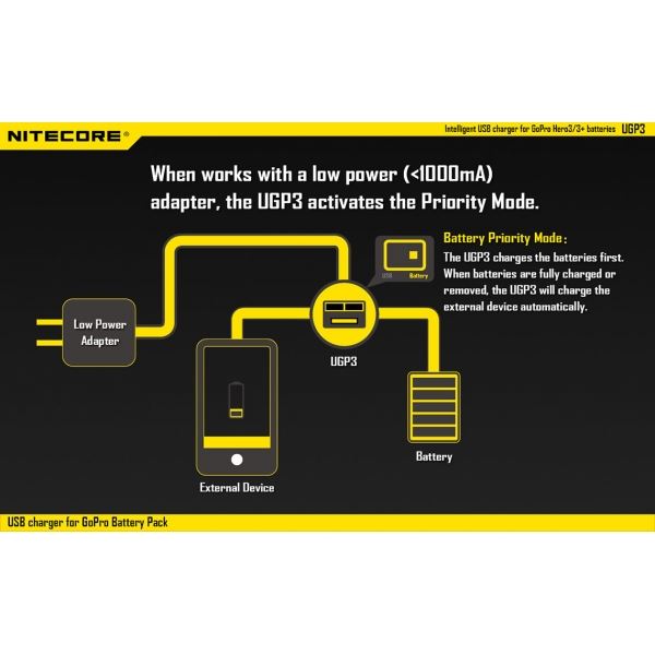 Nitecore Gopro Hero 3/3+ Dual Battery Charger