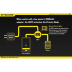 Nitecore Gopro Hero 3/3+ Dual Battery Charger
