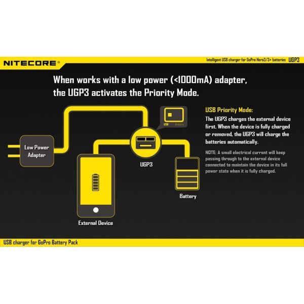 Nitecore Gopro Hero 3/3+ Dual Battery Charger
